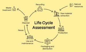 نمودار چرخه عمر محصول