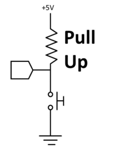 مقاومت Pull-Up